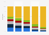Frequency of free podcast service usage in the U.S. 2017, by age group