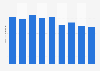 Brazil: sales volume of liqueur wine from Rio Grande do Sul 2010-2017