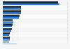 Sales area of Carrefour stores worldwide 2015-2016, by country