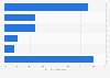 Breakdown most visited prefectures by Korean overnight guests Japan 2017