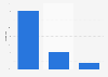 Device distribution of Pornhub.com visits in France 2016