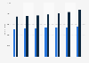 Number of subscriptions for the Westerscheldetunnel in the Netherlands 2012-2017