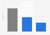 Traffic using Liefkenshoektunnel in Belgium 2016, by vehicle type