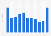 Piano stock volume in Japan 2012-2017