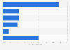 Breakdown most visited prefectures by Hong Kong overnight guests Japan 2017