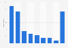 Opinion on sponsored links on search engines in France 2015