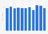 Piano sales volume in Japan 2012-2017