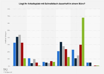 Kennenlernen am arbeitsplatz statistik#