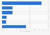 Breakdown most visited prefectures by Canadian overnight guests Japan 2017