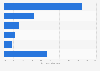 Breakdown most visited prefectures by French overnight guests Japan 2017