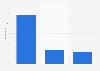 Most frequently mentioned French tourist attractions on Instagram 2013