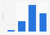 Spanish toy market revenue 2014, by company size