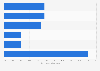 Breakdown overnight guests Hokkaido Japan 2017, by nationality