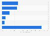 Breakdown overnight guests Tokyo Japan 2017, by nationality