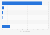 Breakdown overnight guests Okinawa Japan 2017, by country