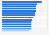 Foreign tourist attraction of French cultural sites 2013