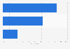 Leading social networks in Spain as of 2017, by users accessing from smartphones