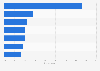 Methods to search for clinical trials by patients 2015