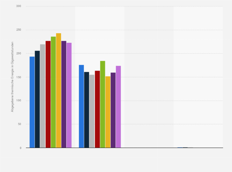 Statistik: Abgegebene thermische Energie der Kernkraftwerke in der Schweiz von 2016 bis 2023 (in Gigawattstunden)