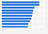 Leading crowdfunding projects in the technology sector 2016, by funds raised