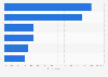 Internet resources most used for clinical trials information 2015