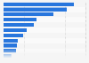 Number of beauty chain stores in France 2016