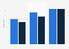 Geolocation usage penetration on mobile phone in France 2014-2016, by gender