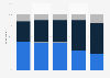 U.S. consumers who purchased products after seeing an internet ad in 2017, by age