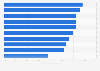 Share of design campaigns funded via crowdfunding globally, by country 2016