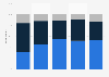 U.S. consumers who purchased products after seeing a print ad in 2017, by age