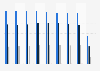 Number of passengers at international ferries in Denmark 2012-2016, by route