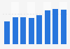 Total duration of advertising spots broadcast on television in France 2009-2016