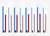 Number of international journeys by ferry in Denmark 2012-2018, by route