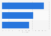 Most popular purchasing activities on mobile phones in Malaysia 2016
