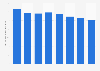 Shop floor area of footwear stores in the Netherlands 2015-2017