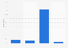 Purchases after receiving a mobile or smartwatch notification in France 2015