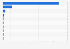 Leading countries 2016, by funds raised via crowdfunding in gaming sector