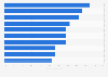 Share of gaming campaigns funded via crowdfunding globally, by country 2016