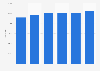 Nurses home care services capacity in France 2010-2015