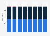 Length of road network in Denmark 2012-2018, by type of road