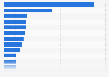 Breakdown value imported drugs Japan 2016, by category