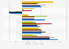 Gender pay gap in UK information and communication industries 2015-2018