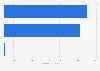 Breakdown of toy import value to China 2017, by category