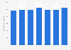 Number of international rail transport passengers to and from Denmark 2012-2018