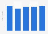 Total S.A.'s equity value 2010-2016