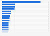 Production value medical devices Japan 2016, by sub-therapeutic category