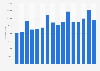 Number of overnight stays in hotels on the Reunion Island 2014-2017