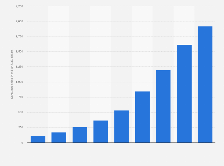 súlycsökkenési statisztika 2021)