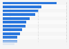 Chile: most disliked ad formats in 2016