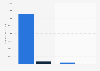 Number of SMS and MMS sent by customer type in France 2015